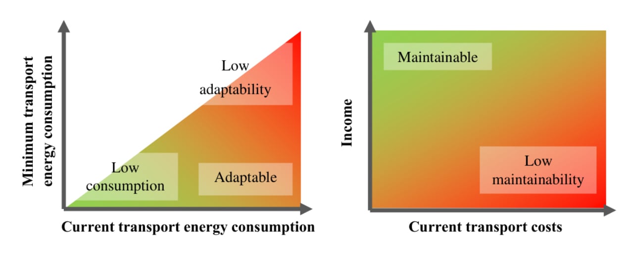 Adaptability_maintability_diagrams