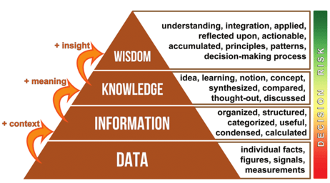 Decision Risk