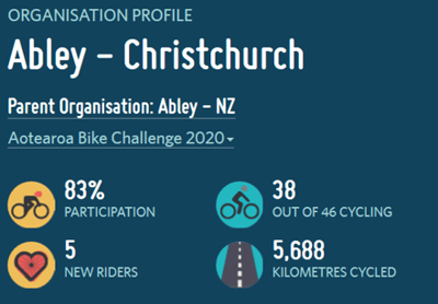 Bike to work statistics