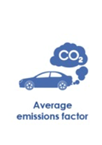 average emissions factor