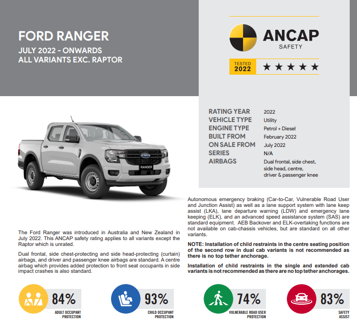 Vehicle safety Ford Ranger