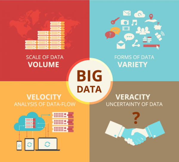 big data