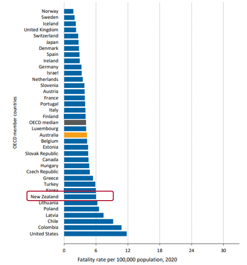 fatality rate graph