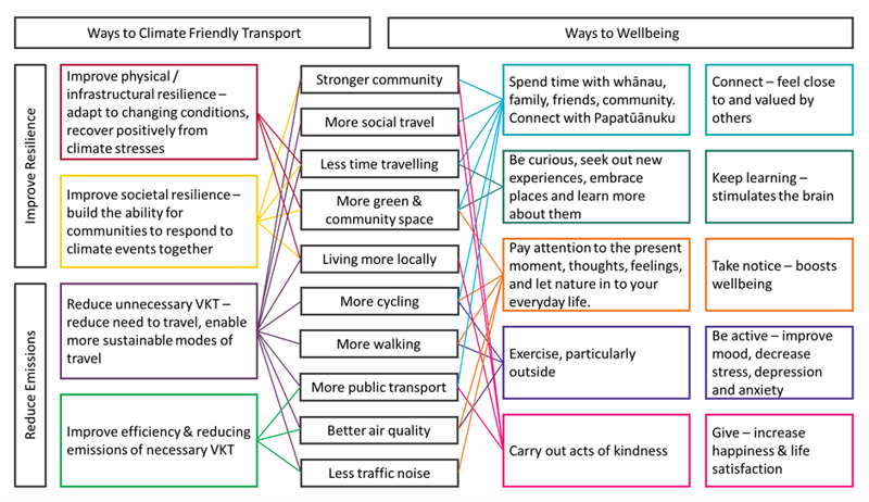 two crises diagram