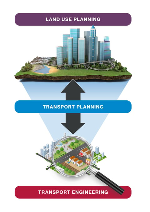 Transport Planning as a link between Land Use Planning and Transport Engineering