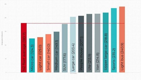 co2 emissions