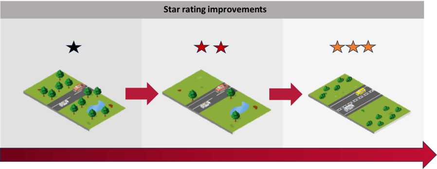 Star rating improvement