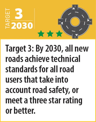 WHOGlobalRoadSafetyTarget-3