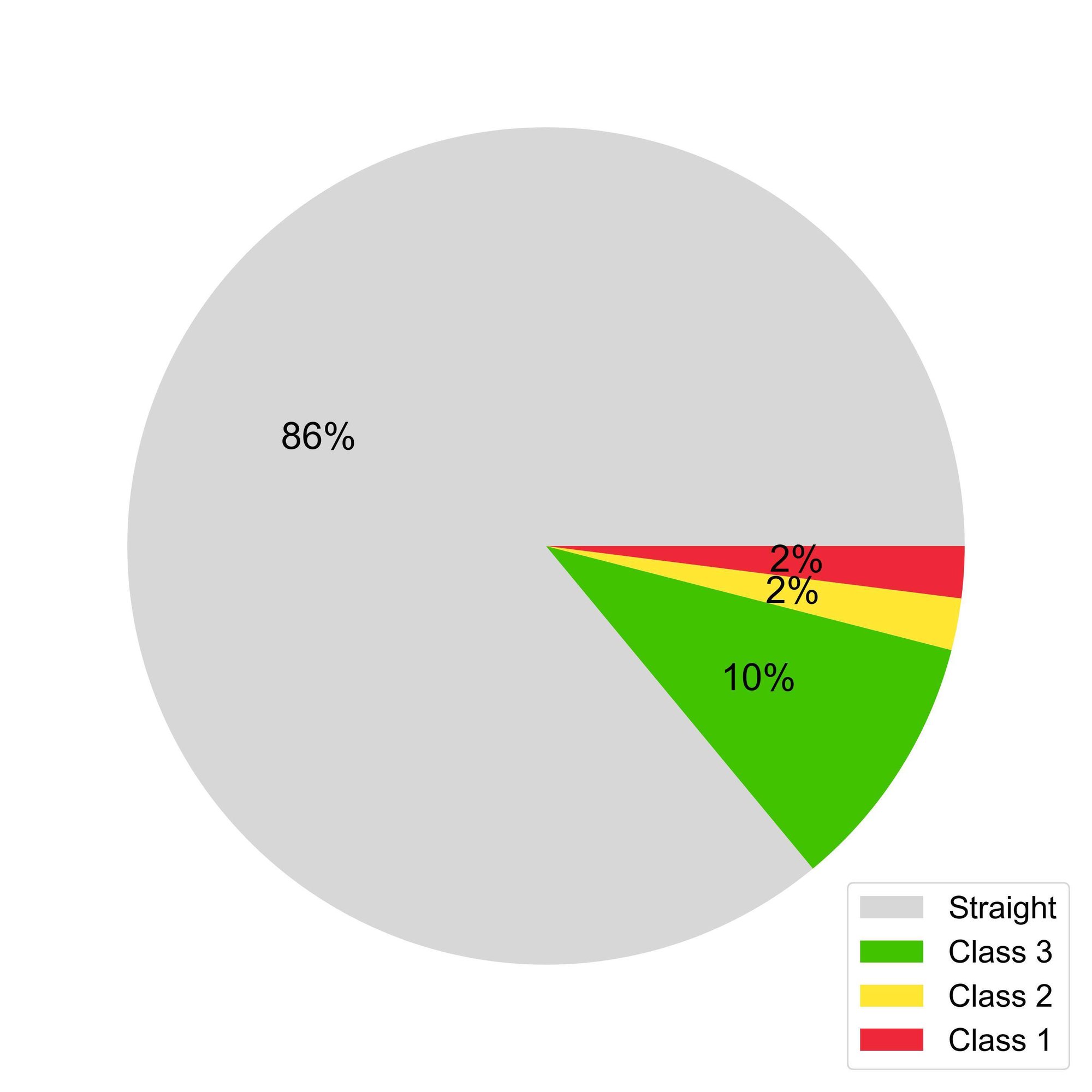 the United States_Chart1_RoadLength